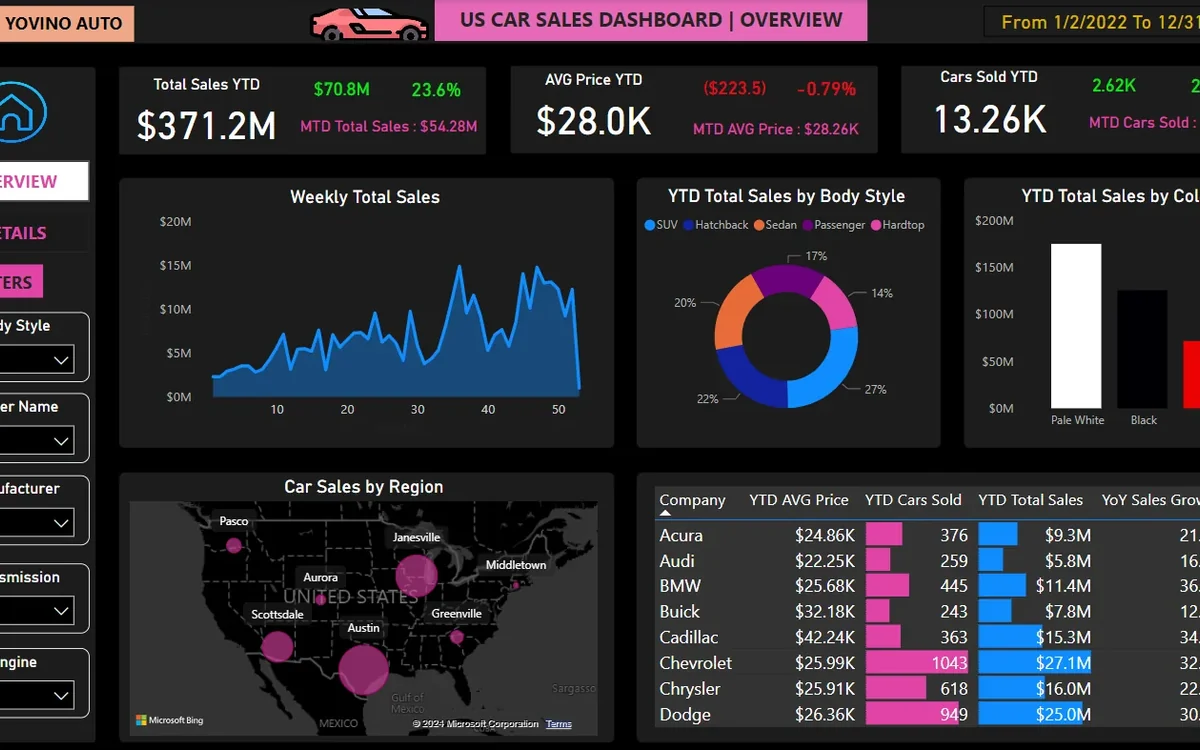 Power BI business dashboard portfolio example